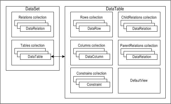 Набор данных dataset. Схема взаимосвязи dataset.